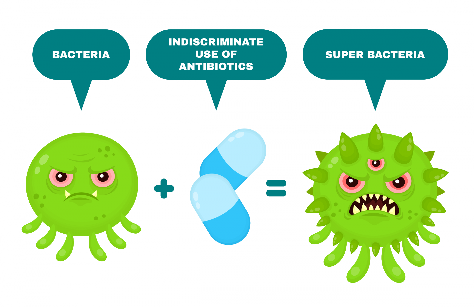 Адаптация микроорганизмов. Вирусы и бактерии. Бактерии и антибиотики. Антибиотикорезистентность бактерий. Устойчивость к вирусам и бактериям.